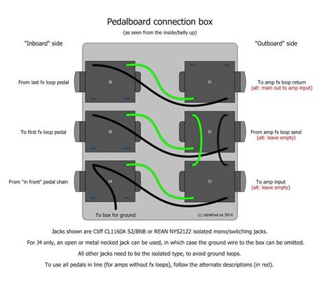 wired junction box|junction box wiring guidelines.